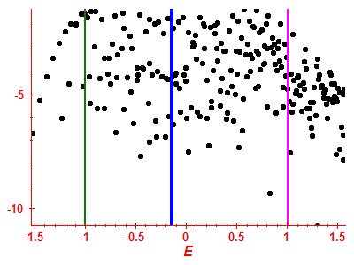 Strength function log